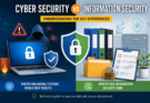 Difference Between Cyber Security and Information Security