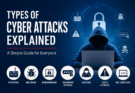 Types of Cyber Attacks Explained