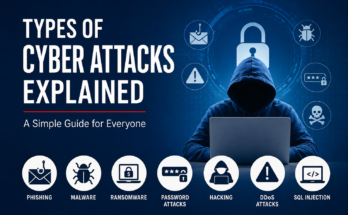 Types of Cyber Attacks Explained